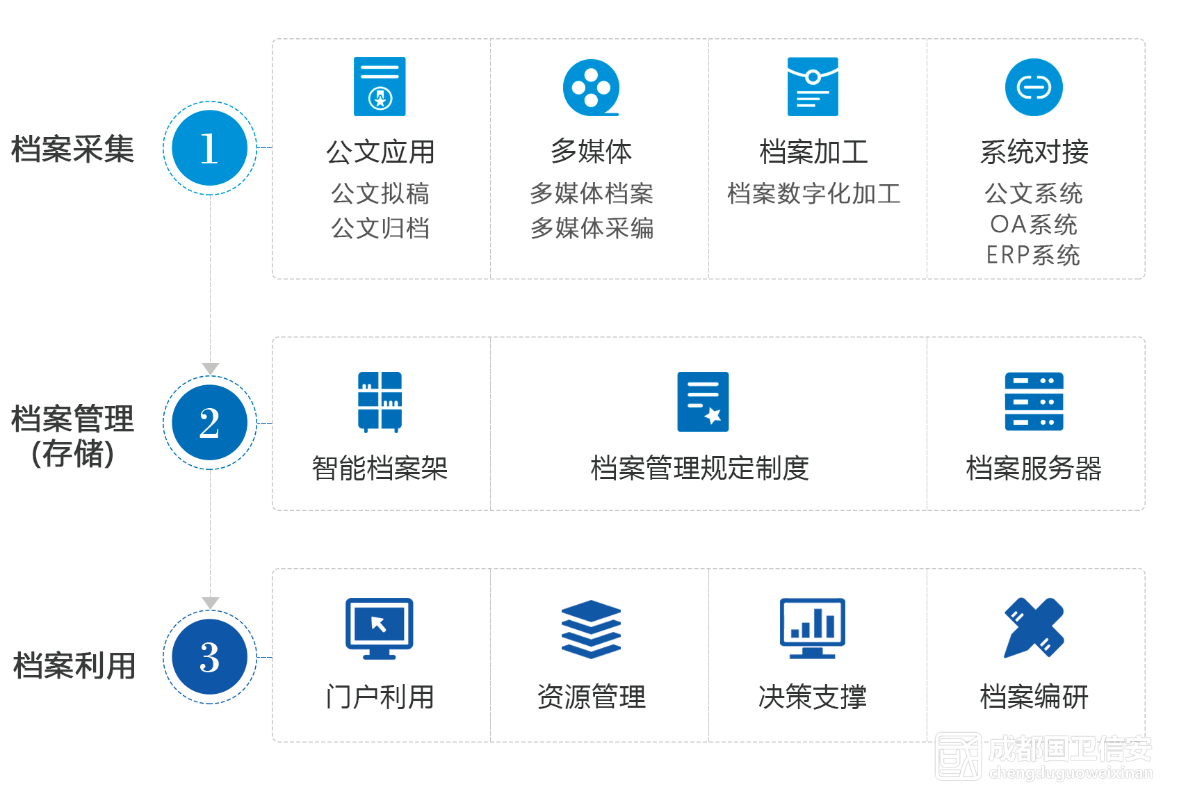 档案数字化2.png